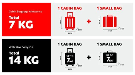 air asia baggage price